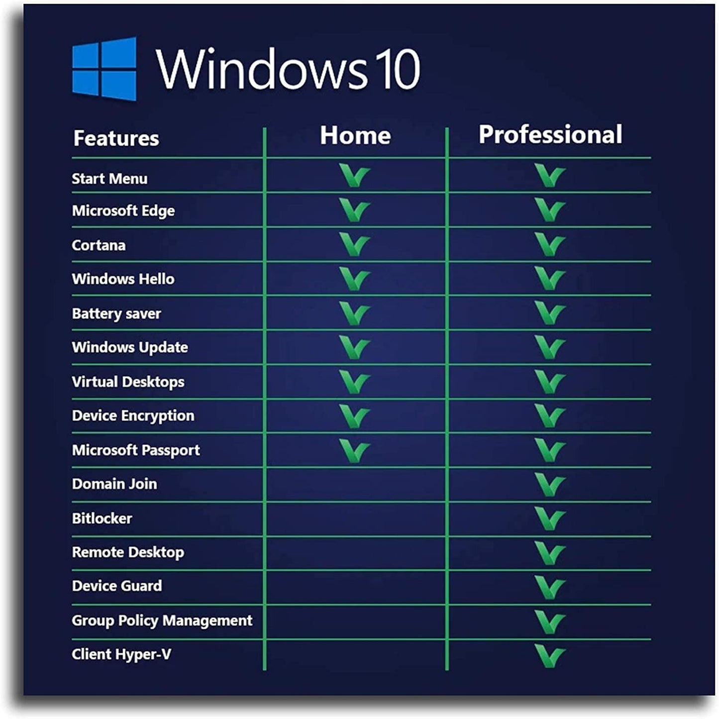 Microsoft Windows 10 Professional 64Bit OEM Box Pack DVD – English International – 1 PC License
